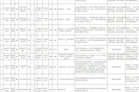 福州一批事业单位、国企正在招聘！图片