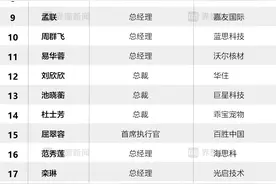 界面新闻发布2024年度女性CEO榜单：携程集团孙洁、立讯精密王来春、格力电器董明珠占据前三图片