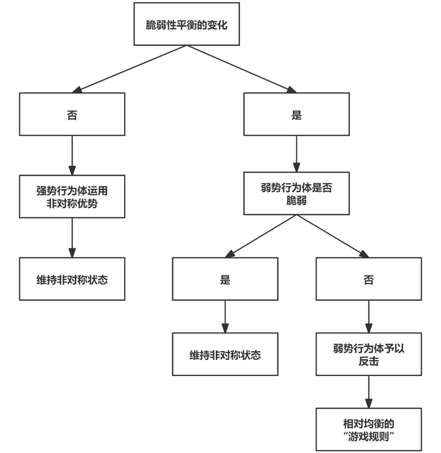 以小搏大：中东“抵抗轴心	”何以在非对称冲突中限制强敌？