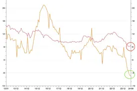 股市回暖带动M2增速企稳回升 9月新增信贷或是今年“最后一降”图片