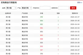 金饰大跌44元/克！金价为何开始下跌了图片