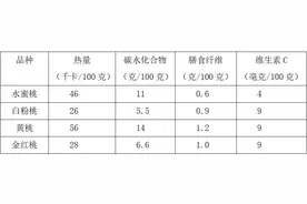 这种常见水果含水量很高，关键还稳血糖、不怕胖，适合全家人吃图片