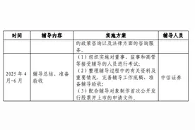 11年IPO长跑迎曙光？桂林银行业绩增长难掩多个指标不达标图片