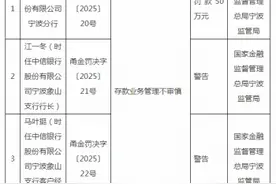 中信银行宁波分行被罚50万元：存款业务管理不审慎图片