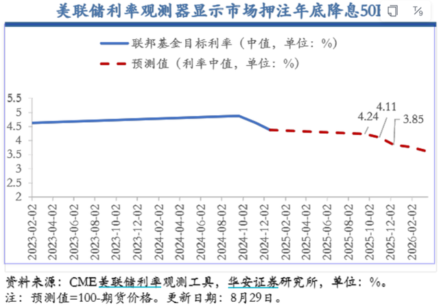 美国初请失业金人数创6月以来新高