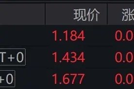 部分跨境ETF早盘再度拉升，日经ETF涨逾3%，日本东证指数ETF、法国CAC40ETF涨逾2%图片