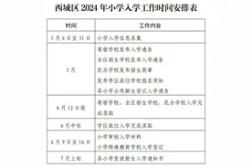 西城公布义务教育入学政策，符合条件者可自愿报名全区招生入学图片