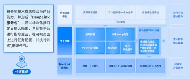 跨南北、贯东西，支持千公里级跨域混训！上海发布超大规模跨域混训技术方案
