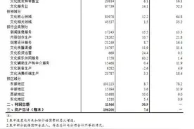 统计局：2023年规上文化企业营业收入增长8.2%图片