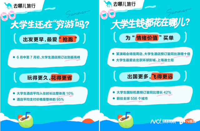 2025暑期出游报告：品质游走高，“玩得好一点”成共识