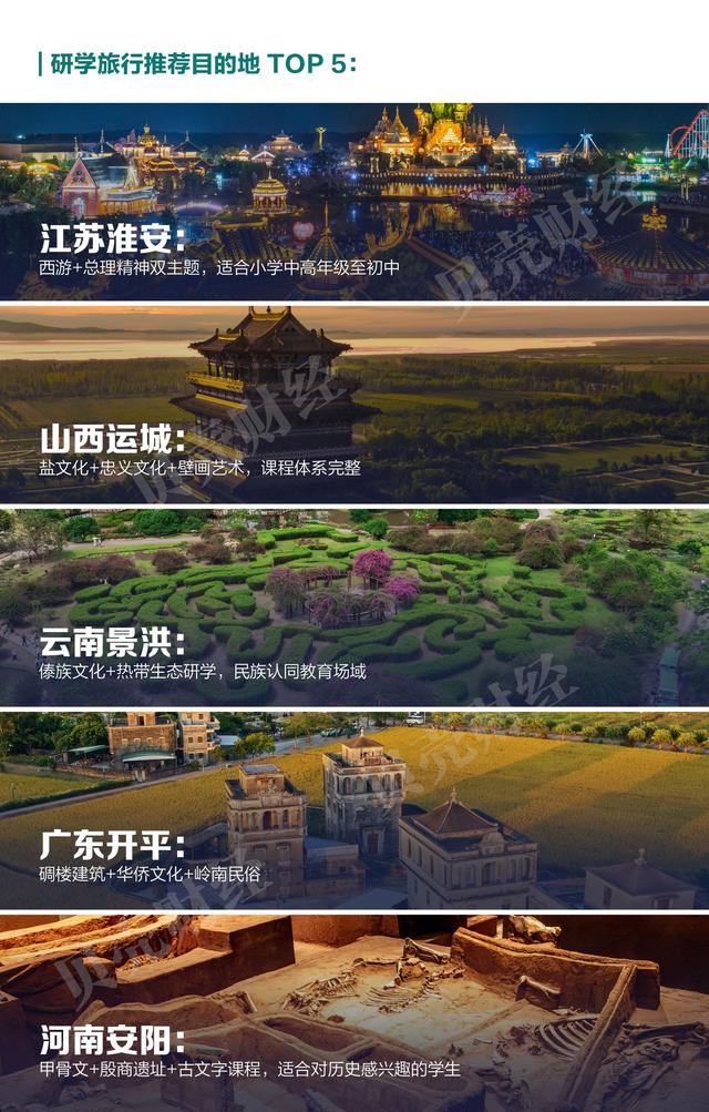 宝藏小城报告③｜非遗、旅拍、研学、康养四场景重塑“新目的地”