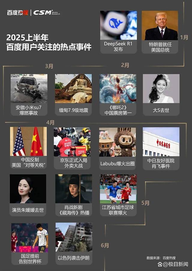 百度热搜与CSM联合发布《2025百度热搜年中报告》