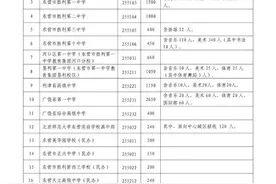 东营今年高中招生计划公布！点入看招生政策图片