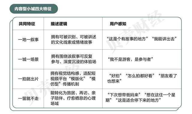 《2025中国“宝藏小城”旅游报告》全文发布