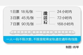 武汉地铁推出电子定期票图片