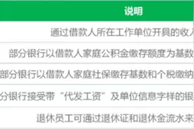 热问｜申请购房商业贷款时需满足哪些条件？图片