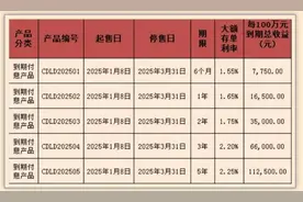 多家银行，新发大额存单！3年期利率2%以上图片