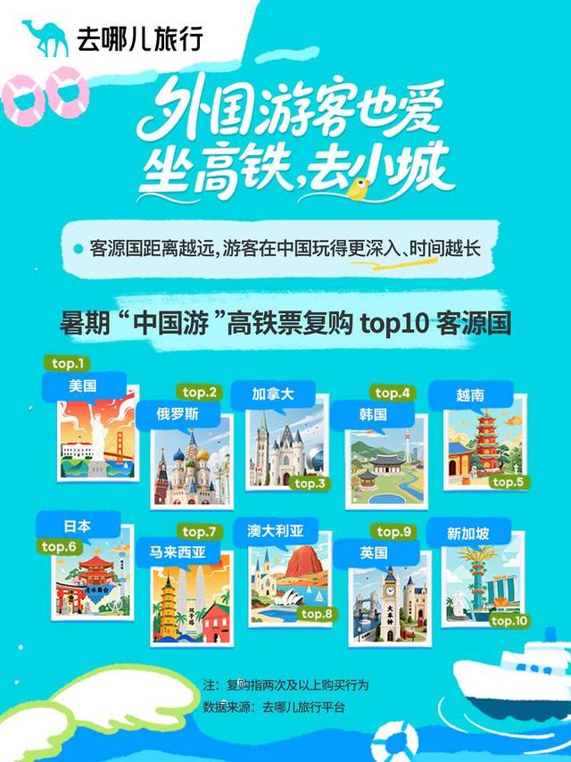 游小城、买买买、坐高铁……今年暑期，“中国游”有这些新特点