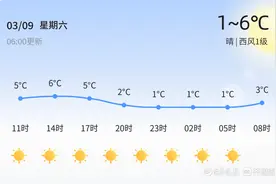 【威海天气】3月9日，冷，晴，西风1级图片