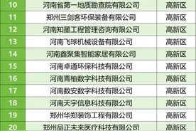 401家！郑州最新一批拟入库科技型企业公示 | 名单图片