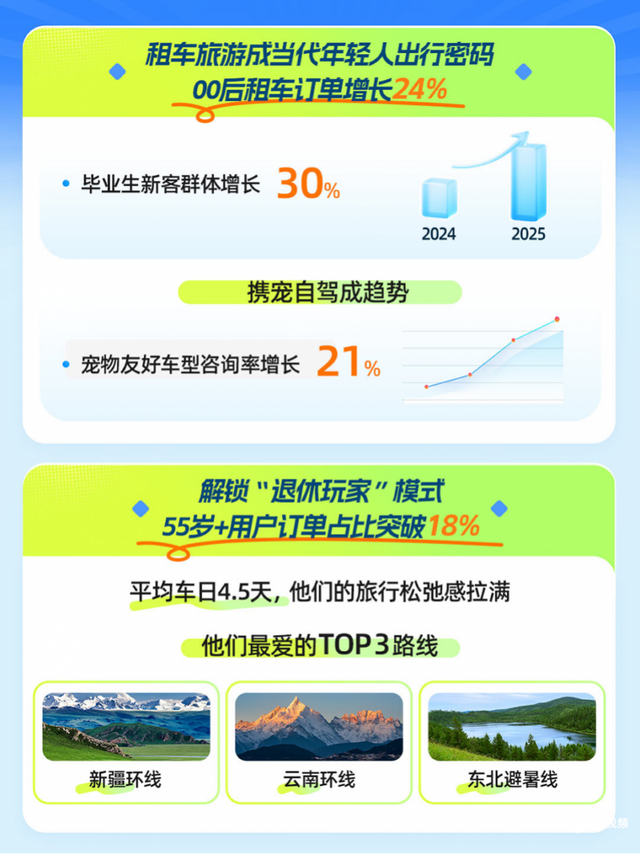 2025暑期出游报告：品质游走高，“玩得好一点”成共识