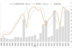 全球油市波动，“三桶油”中为何只有中国石化净利下跌？图片