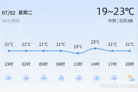 滨州今日中雨持续 市民出行请注意安全图片