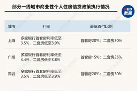 首套房首付比例不低于15%，取消利率下限！四川省调整优化商业性个人住房信贷政策图片