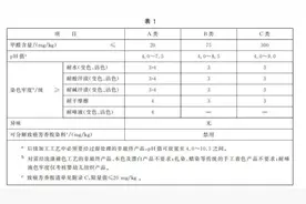 “卫生巾C类”引热议，多家客服回应图片