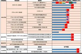 近4亿费用打水漂，连续亏损四年，舒泰神高研发投入何以为继？图片