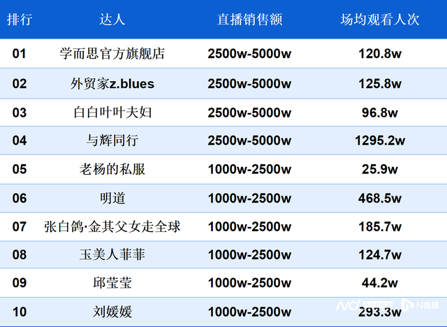 南都电商观察｜网红彭某传谣被罚；抖音严打色情导流黑产