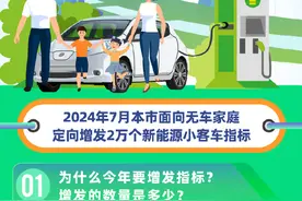 北京增发2万个新能源小客车指标给无车家庭图片