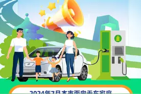北京增发2万个新能源小客车指标给无车家庭图片