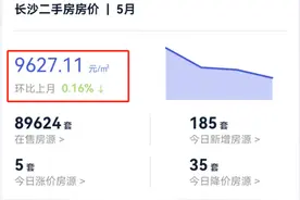 5月长沙二手房挂牌均价9627.11元/㎡，在售房源近9万套图片