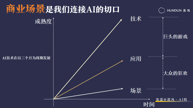 AI真能让企业脱胎换骨？混沌AI院产品升级重磅发布