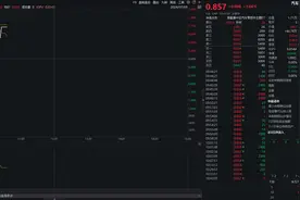 北京自动驾驶迎来立法，汽车配件ETF（562260）拉升涨超1%，东箭科技盘中20CM涨停丨ETF观察图片