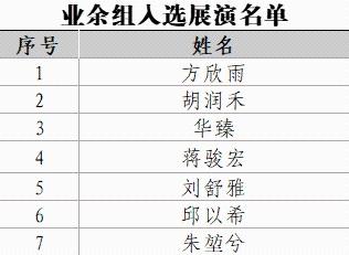 17位古城“声”力军晋级！展馆联盟讲解员展演复选名单揭晓