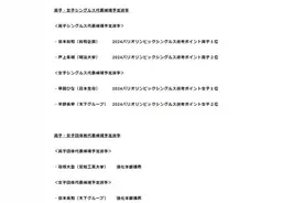 伊藤美诚无缘巴黎奥运 张怡宁的预言成真了图片