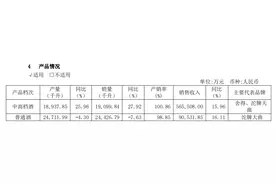 舍得酒业“老酒战略2.0”发布，首个浓香坛贮老酒团标来了图片