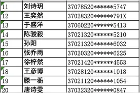 派位公示｜青岛中学2024年一年级新生电脑派位录取结果公示图片