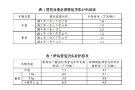 这些补贴，你领了吗？图片