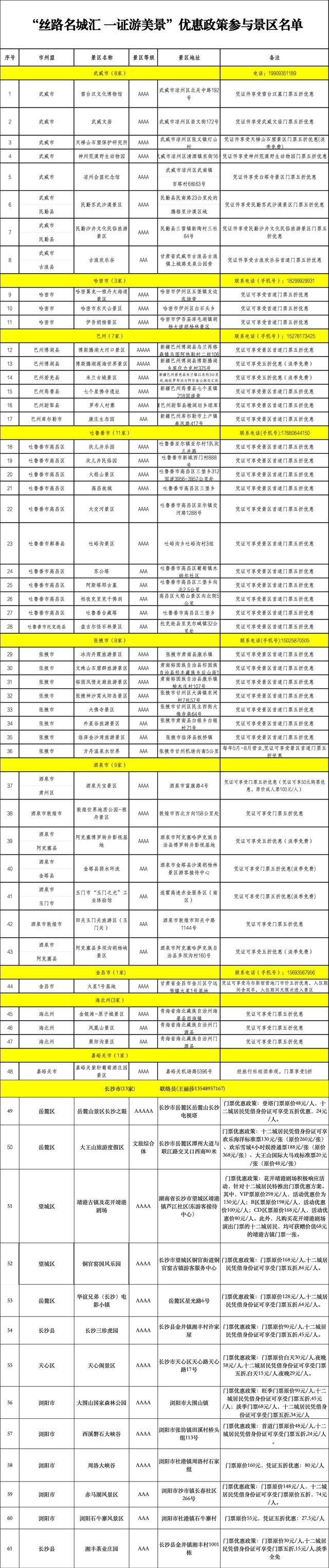 国庆“趣”哪儿丨五省十三城旅游联动，61家景区推出半价优惠