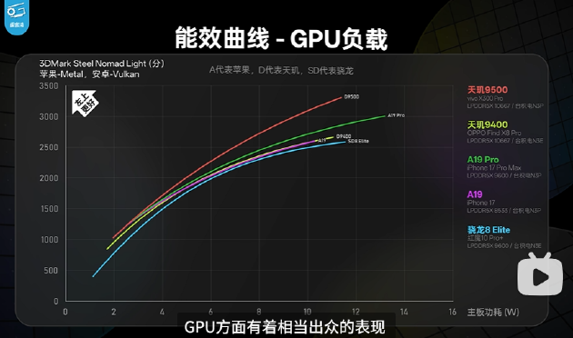 vivo X300 系列发布：首批搭载天玑 9500，影像、游戏与 AI 体验全面拉升