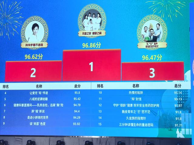 过五关斩六将！河南健康科普“顶流”名单出炉