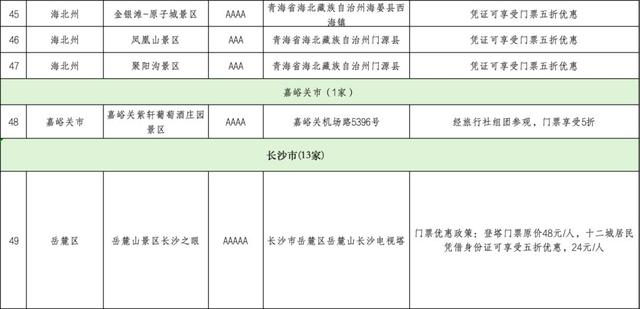 长沙↔大西北，61家景区双向半价！