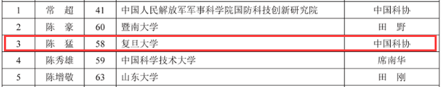 南通骄傲！16人入围！