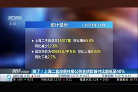降了！上海二套改善住房公积金贷款首付比最低至40%视频封面