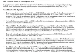 中国出行订单连续增长，滴滴二季度营收同比增长53%图片