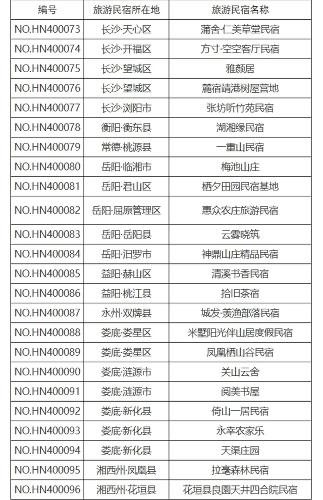 湖南新增53家星级旅游民宿