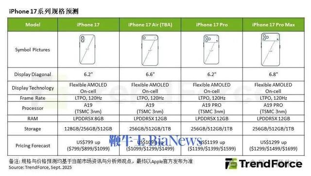 蔚来首回应与迈凯伦合作；华为发布新款三折叠；梁建章减持携程股权 | 晚集